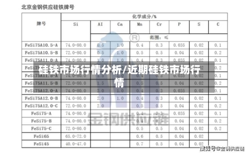 硅铁市场行情分析/近期硅铁市场行情