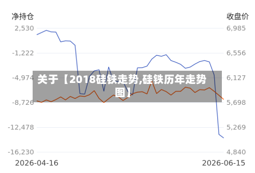 关于【2018硅铁走势,硅铁历年走势图】-第2张图片