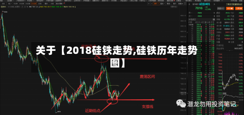 关于【2018硅铁走势,硅铁历年走势图】-第3张图片