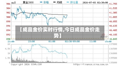 【成品金价实时行情,今日成品金价走势】