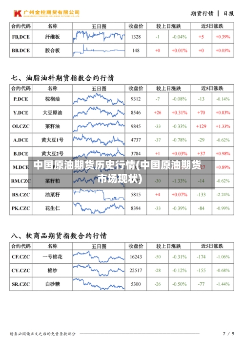 中国原油期货历史行情(中国原油期货市场现状)