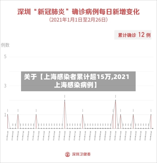 关于【上海感染者累计超15万,2021上海感染病例】-第2张图片