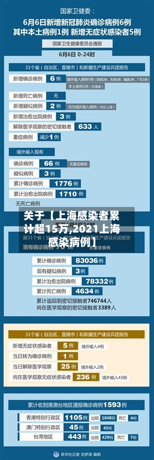 关于【上海感染者累计超15万,2021上海感染病例】-第3张图片
