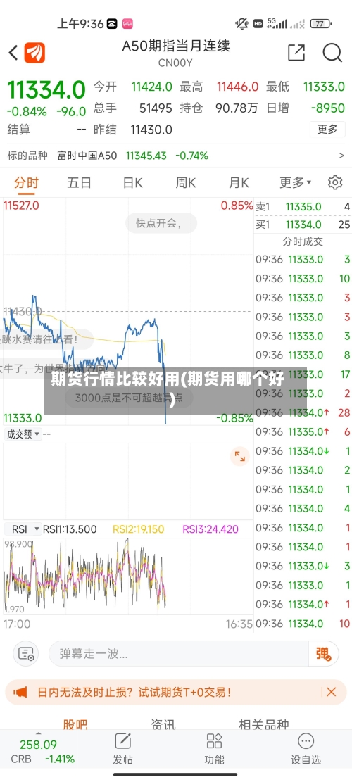 期货行情比较好用(期货用哪个好)