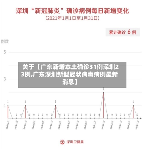 关于【广东新增本土确诊31例深圳23例,广东深圳新型冠状病毒病例最新消息】-第2张图片