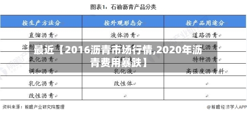 最近【2016沥青市场行情,2020年沥青费用暴跌】