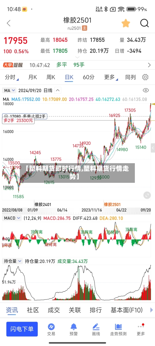 【塑料期货即时行情,塑料期货行情走势】-第2张图片