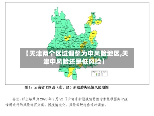 【天津两个区域调整为中风险地区,天津中风险还是低风险】