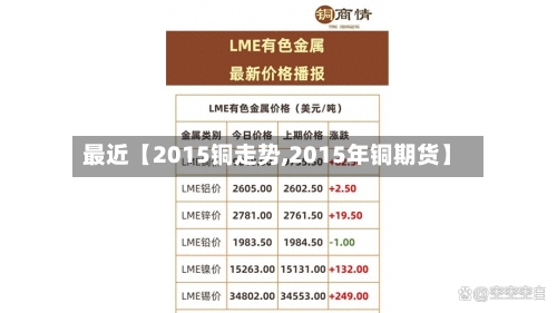 最近【2015铜走势,2015年铜期货】