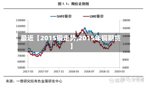 最近【2015铜走势,2015年铜期货】-第2张图片