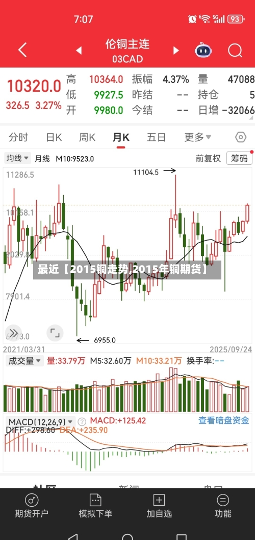 最近【2015铜走势,2015年铜期货】-第3张图片