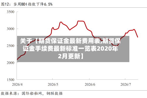 关于【期货保证金最新费用表,期货保证金手续费最新标准一览表2020年2月更新】-第3张图片