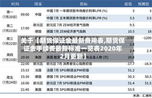 关于【期货保证金最新费用表,期货保证金手续费最新标准一览表2020年2月更新】-第2张图片