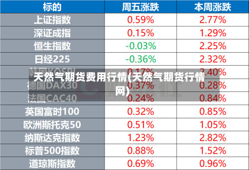 天然气期货费用行情(天然气期货行情网)-第2张图片
