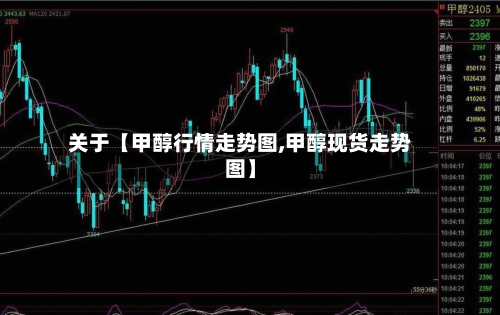 关于【甲醇行情走势图,甲醇现货走势图】-第2张图片