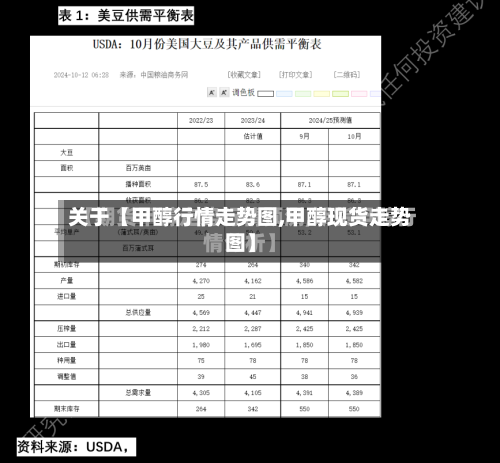 关于【甲醇行情走势图,甲醇现货走势图】