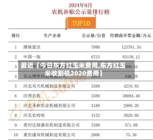最近【今日东方红玉米费用,东方红玉米收割机2020费用】
