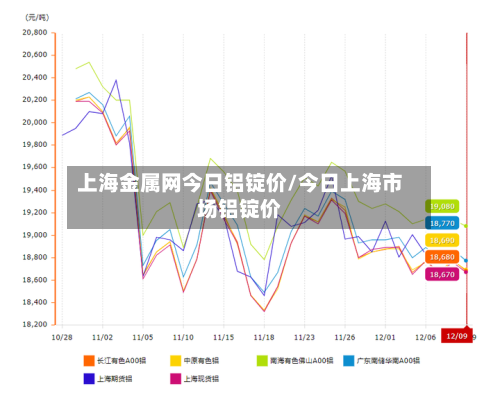 上海金属网今日铝锭价/今日上海市场铝锭价