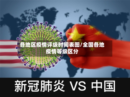 各地区疫情评级时间表图/全国各地疫情等级区分-第2张图片