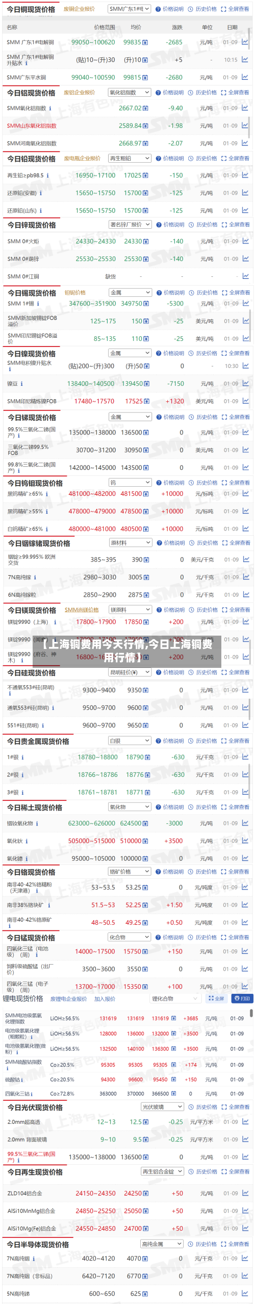 【上海铜费用今天行情,今日上海铜费用行情】-第2张图片