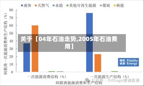 关于【04年石油走势,2005年石油费用】-第3张图片