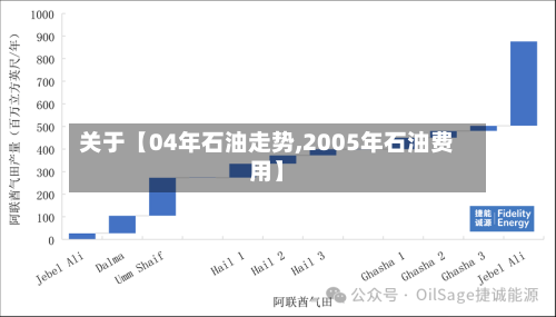 关于【04年石油走势,2005年石油费用】-第2张图片