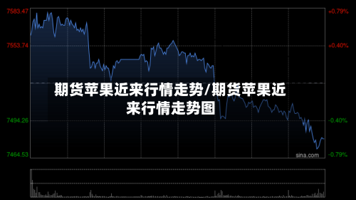 期货苹果近来行情走势/期货苹果近来行情走势图-第2张图片