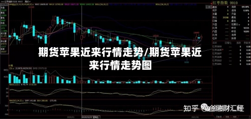期货苹果近来行情走势/期货苹果近来行情走势图