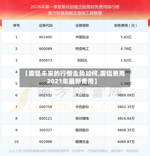 【废铝未来的行情走势如何,废铝费用2021年最新费用】-第2张图片