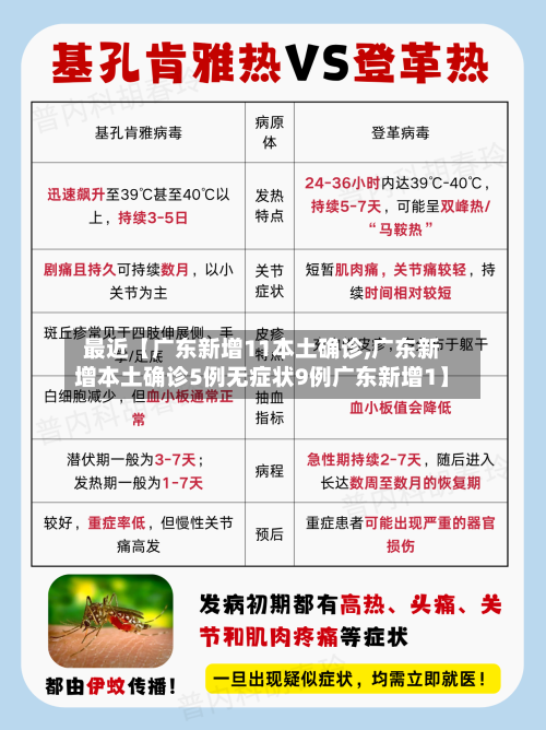 最近【广东新增11本土确诊,广东新增本土确诊5例无症状9例广东新增1】