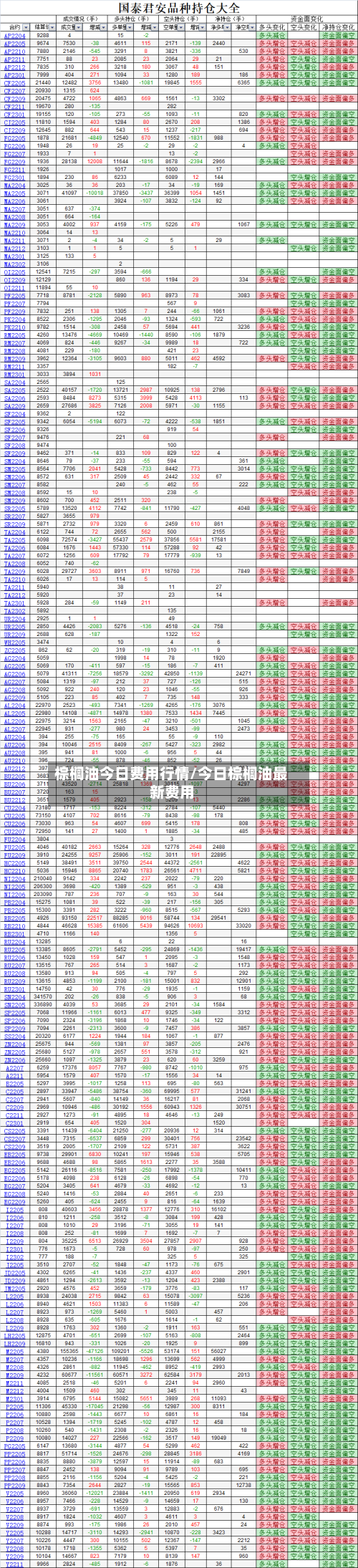 棕榈油今日费用行情/今日棕榈油最新费用-第2张图片