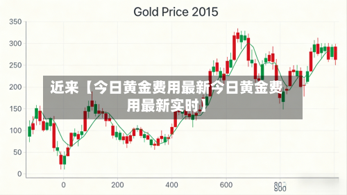 近来【今日黄金费用最新今日黄金费用最新实时】