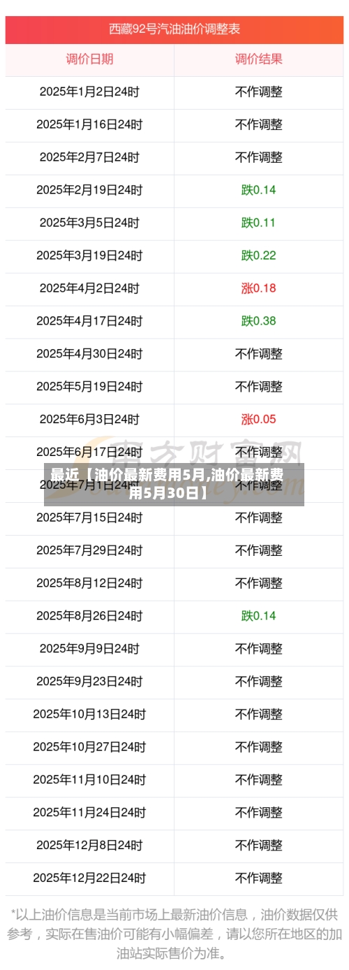 最近【油价最新费用5月,油价最新费用5月30日】