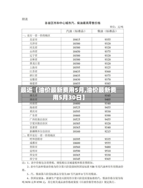 最近【油价最新费用5月,油价最新费用5月30日】-第3张图片