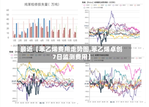 最近【苯乙烯费用走势图,苯乙烯卓创7日监测费用】-第2张图片