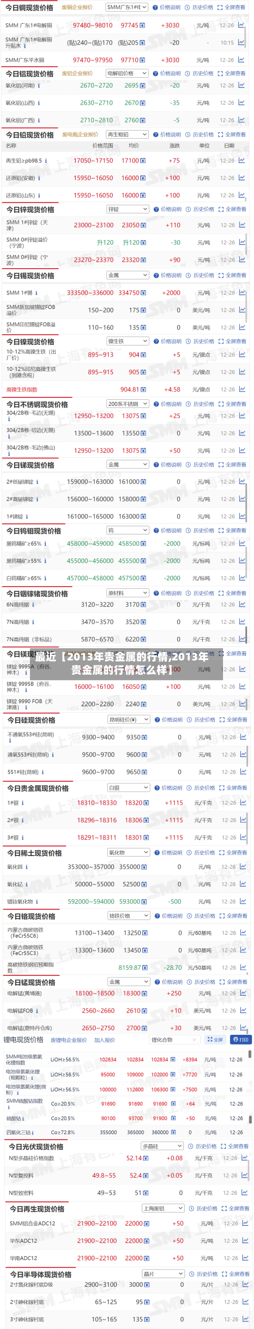 最近【2013年贵金属的行情,2013年贵金属的行情怎么样】-第2张图片