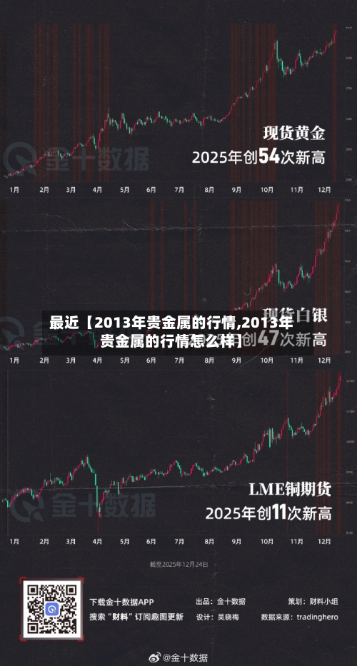 最近【2013年贵金属的行情,2013年贵金属的行情怎么样】