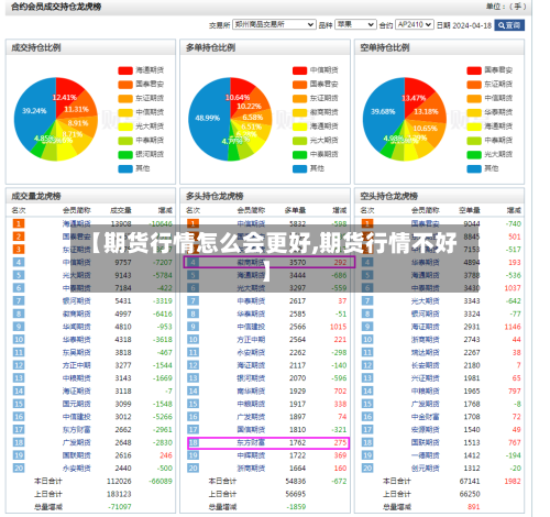 【期货行情怎么会更好,期货行情不好】-第2张图片