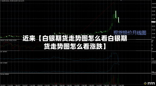 近来【白银期货走势图怎么看白银期货走势图怎么看涨跌】-第3张图片