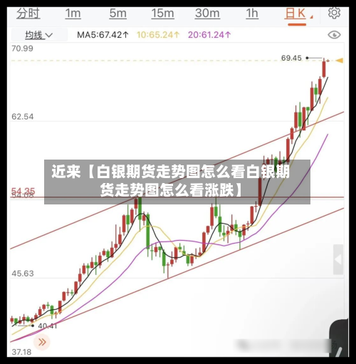 近来【白银期货走势图怎么看白银期货走势图怎么看涨跌】-第2张图片