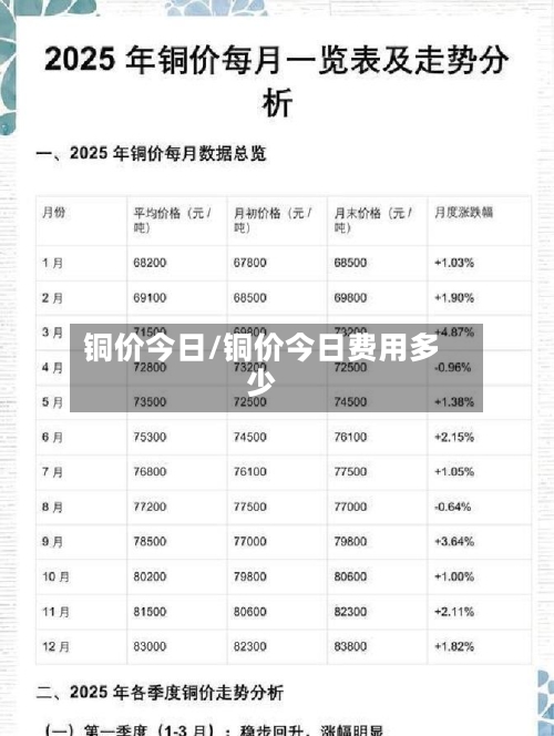 铜价今日/铜价今日费用多少-第3张图片