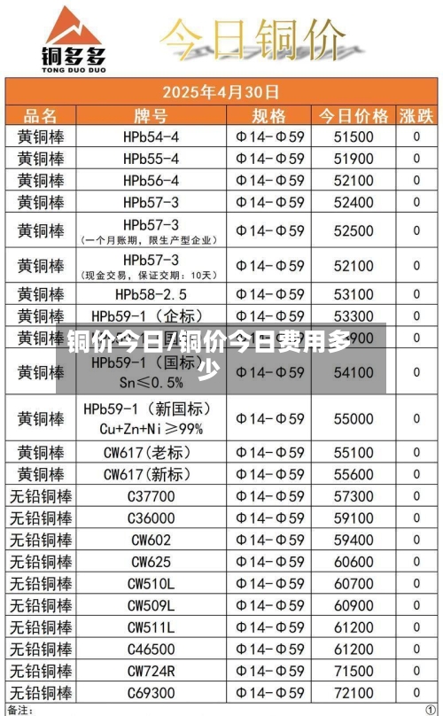 铜价今日/铜价今日费用多少