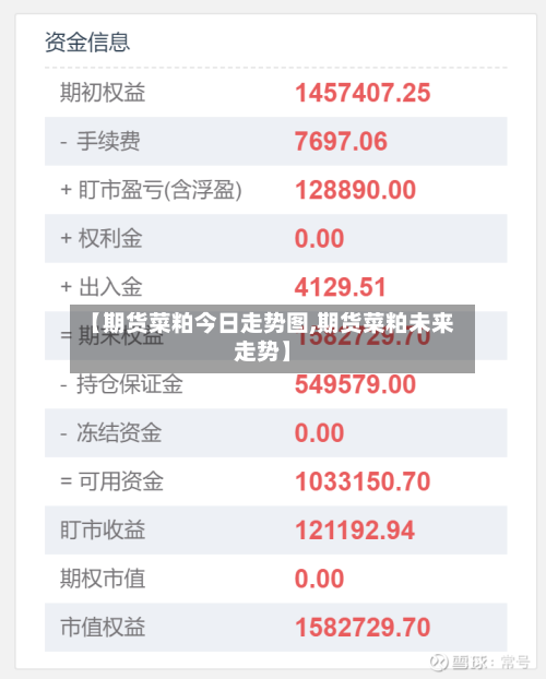 【期货菜粕今日走势图,期货菜粕未来走势】-第2张图片