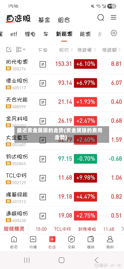 最近贵金属银的走势(贵金属银的费用走势)-第2张图片