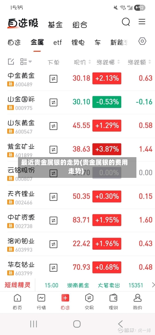 最近贵金属银的走势(贵金属银的费用走势)