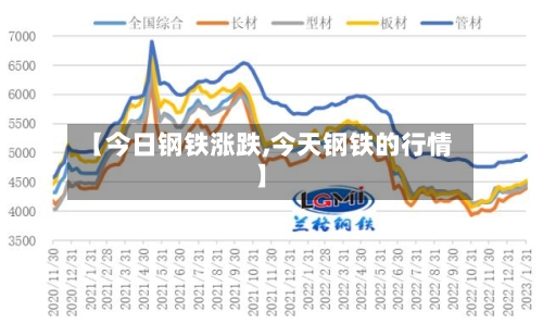 【今日钢铁涨跌,今天钢铁的行情】