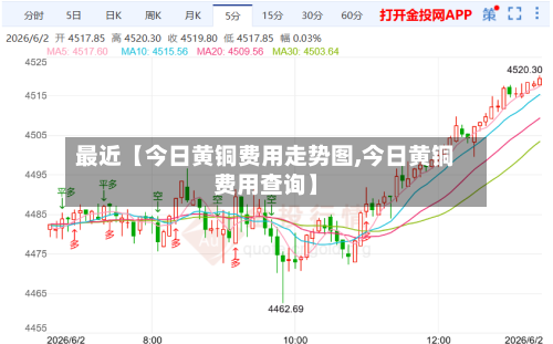 最近【今日黄铜费用走势图,今日黄铜费用查询】