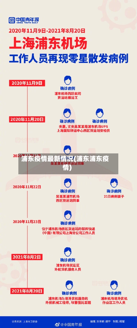 浦东疫情最新情况(浦东浦东疫情)