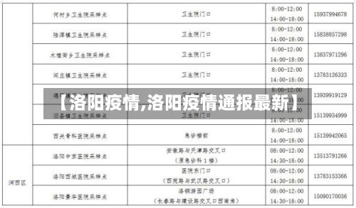 【洛阳疫情,洛阳疫情通报最新】
