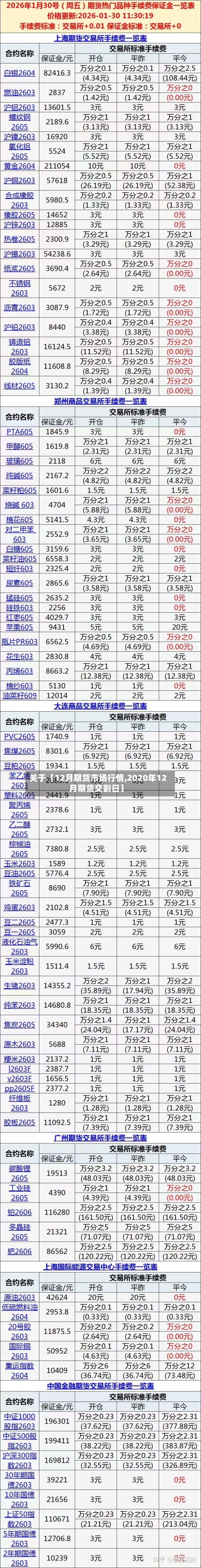 关于【12月期货市场行情,2020年12月期货交割日】